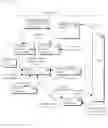 Fig. 01 - Task initiated account presentation for rights elevation