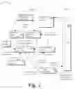 Fig. 03 - Task initiated account presentation for rights elevation