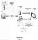 Fig. 02 - Hardware functionality scan for device authentication
