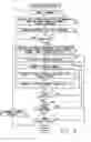 Fig. 06 - Storage data encryption
