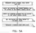 Fig. 07 - Storage data encryption