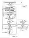 Fig. 09 - Storage data encryption