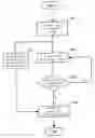 Fig. 01 - Portable device with motion sensor