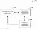 Fig. 01 - Constraint-based conflict handling for synchronization