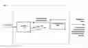 Fig. 01 - Wireless voting method