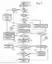 Fig. 07 - Software recovery method for flash media with defective formatting