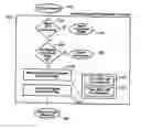Fig. 01 - Read-write function separation apparatus and method