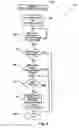Fig. 08 - Read-write function separation apparatus and method