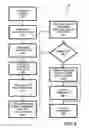 Fig. 03 - Monitoring error-handler vector in architected memory
