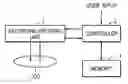 Fig. 01 - Method of and apparatus for managing disc defects using temporary defect management information (TDFL) and temporary defect management information (TDDS), and disc having the TDFL and TDDS
