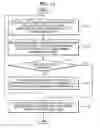 Fig. 12 - Method of and apparatus for managing disc defects using temporary defect management information (TDFL) and temporary defect management information (TDDS), and disc having the TDFL and TDDS