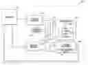 Fig. 01 - Error detection, documentation, and correction in a flash memory device