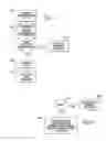 Fig. 05 - Error detection, documentation, and correction in a flash memory device