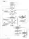 Fig. 07 - Method and apparatus for testing a memory device
