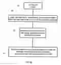 Fig. 10 - Method and system for applying patches to a computer program concurrently with its execution