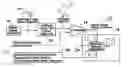 Fig. 01 - Digital system and method for testing analogue and mixed-signal circuits or systems