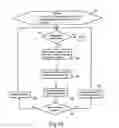 Fig. 07 - Digital system and method for testing analogue and mixed-signal circuits or systems