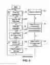 Fig. 04 - Communication interface for diagnostic circuits of an integrated circuit