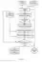 Fig. 24 - Method and apparatus for broadcasting test patterns in a scan based integrated circuit