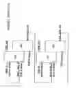 Fig. 02 - High-speed level sensitive scan design test scheme with pipelined test clocks