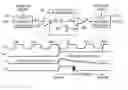 Fig. 01 - AC propagation testing preventing sampling test data at Capture-DR state