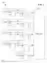 Fig. 02 - Multiple uses for BIST test latches