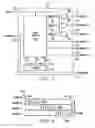 Fig. 04 - BIST with generator, compactor, controller, adaptor, and separate scan paths