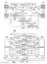Fig. 05 - BIST with generator, compactor, controller, adaptor, and separate scan paths