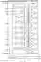 Fig. 23 - Built-in self-test arrangement for integrated circuit memory devices