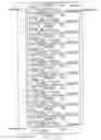 Fig. 73 - Built-in self-test arrangement for integrated circuit memory devices
