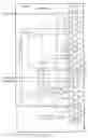 Fig. 82 - Built-in self-test arrangement for integrated circuit memory devices
