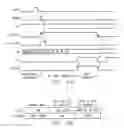 Fig. 87 - Built-in self-test arrangement for integrated circuit memory devices