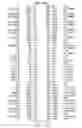 Fig. 88 - Built-in self-test arrangement for integrated circuit memory devices