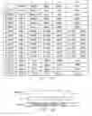 Fig. 94 - Built-in self-test arrangement for integrated circuit memory devices