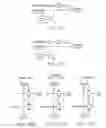 Fig. 95 - Built-in self-test arrangement for integrated circuit memory devices