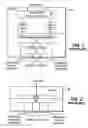 Fig. 02 - Medium access control-high speed