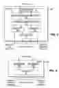 Fig. 03 - Medium access control-high speed