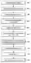 Fig. 01 - Method for decoding tail-biting convolutional codes