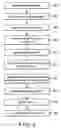 Fig. 04 - Method for decoding tail-biting convolutional codes