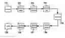 Fig. 01 - Low density parity check (LDPC) code
