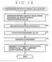 Fig. 13 - Decoding device and decoding method