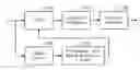 Fig. 01 - Decoding system for eight-to-fourteen modulation or eight-to-sixteen modulation