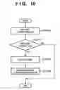 Fig. 11 - Mobile radiography apparatus, control method thereof, and program