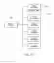 Fig. 11 - Method of enabling a device to be controlled via a printed control interface