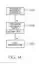 Fig. 14 - Method of enabling a device to be controlled via a printed control interface