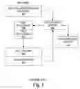 Fig. 02 - Optimizing XSLT based on input XML document structure description and translating XSLT into equivalent XQuery expressions