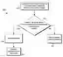 Fig. 01 - Method and system for mapping between components of a packaging model and features of a physical representation of a package