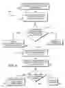 Fig. 08 - Method and system for mapping between components of a packaging model and features of a physical representation of a package