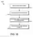 Fig. 10 - Method and system for mapping between components of a packaging model and features of a physical representation of a package