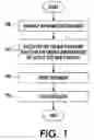 Fig. 02 - Document image signature identification systems and methods